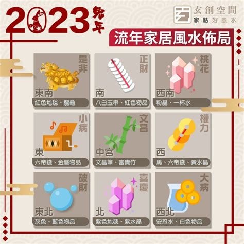 文昌位擺設|2023兔年文昌位 │ 讀書事半功倍！一文看清6大文昌擺。